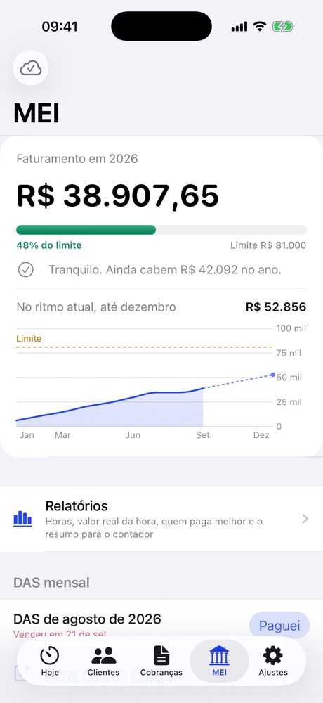 Painel do MEI no Cobrei com faturamento do ano, percentual do limite e projeção até dezembro